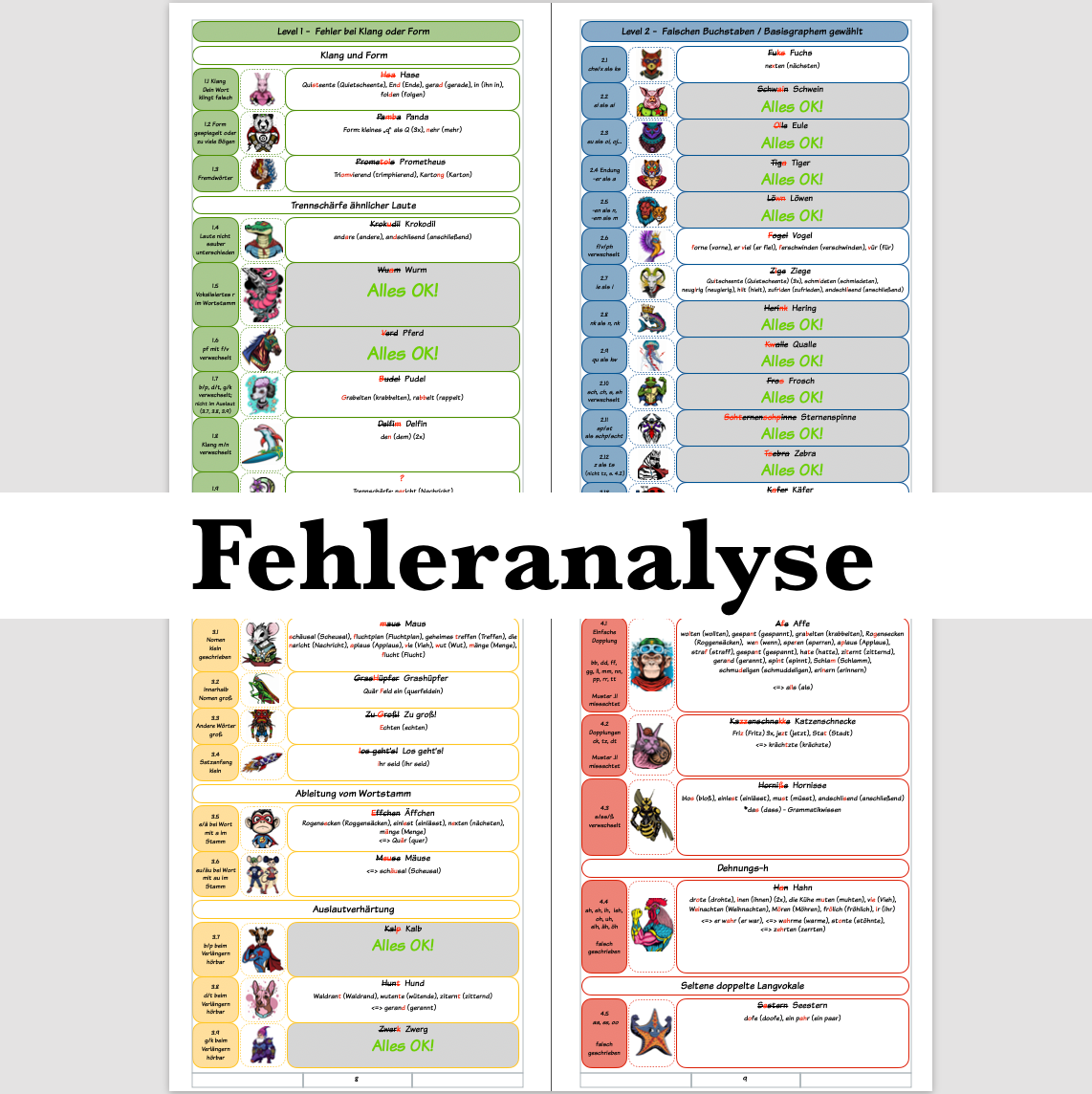 Rechtschreib-Analyse für Schüler 2.-9. Klasse