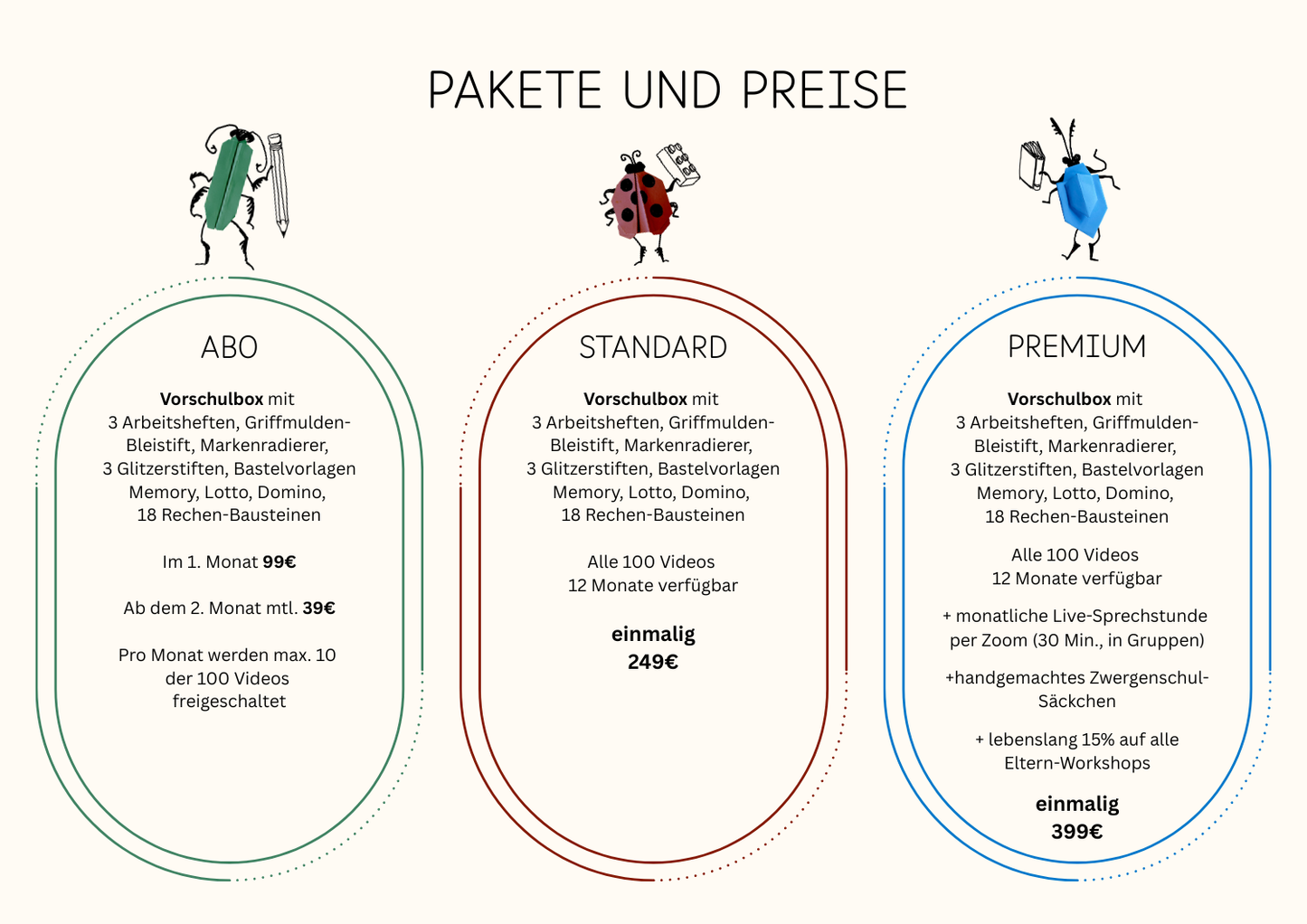 Zwergenschule daheim - der komplette Vorschulkurs für Zuhause
