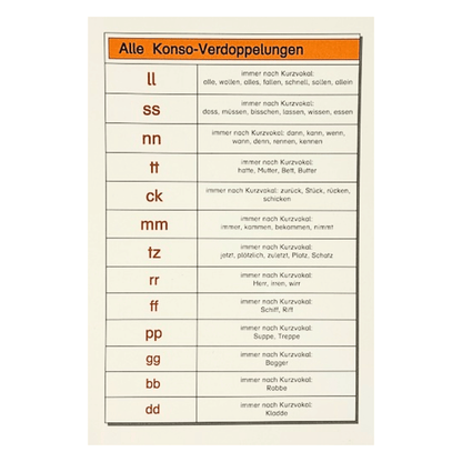 Übungsheft Konsonanten-Verdopplung (Level 4, Regeln 4.1 und 4.2)