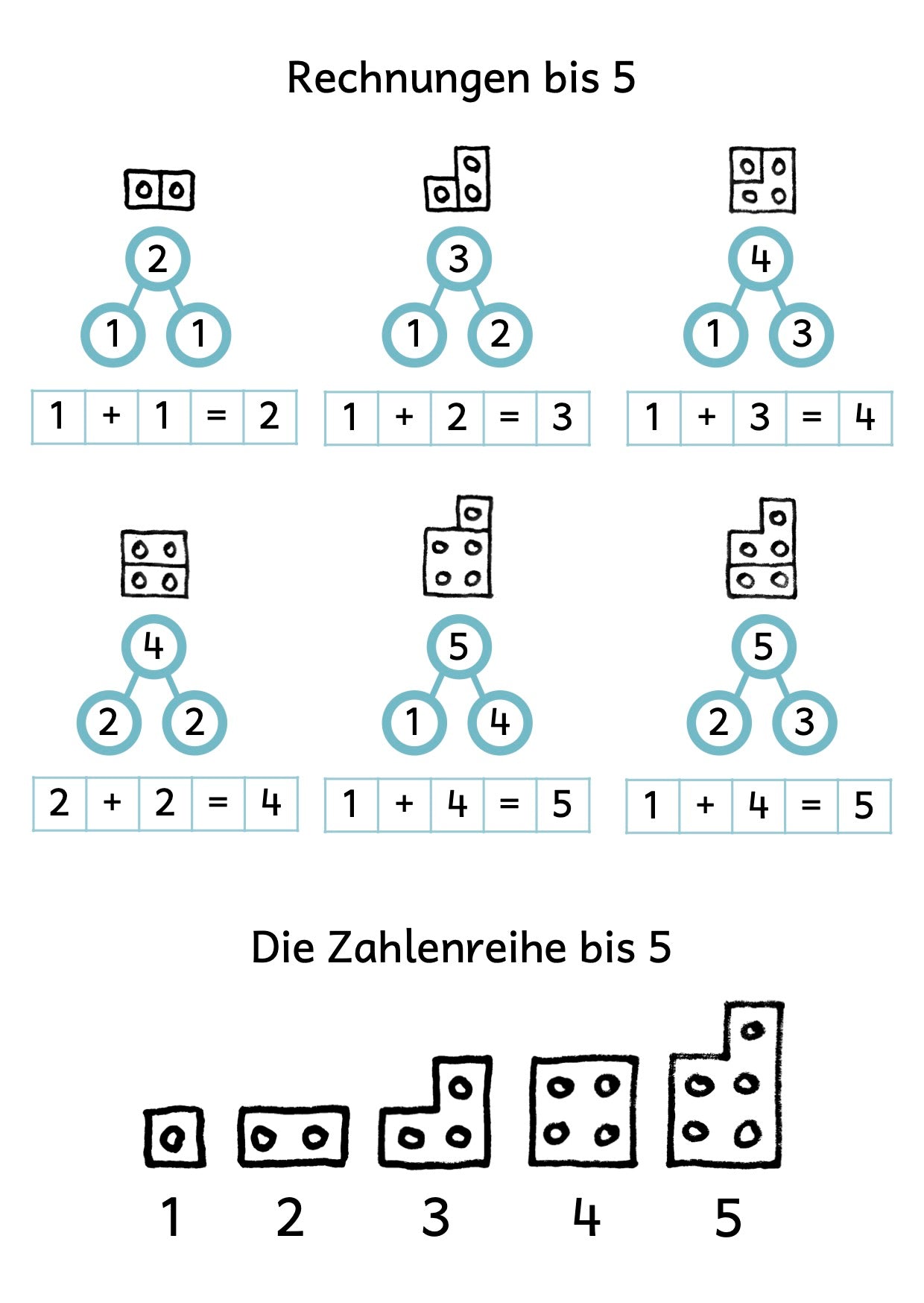 Erstes Rechnen mit Legosteinen