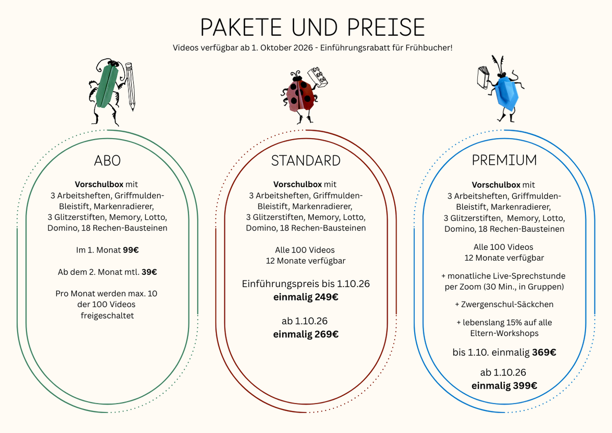 Zwergenschule daheim - der Vorschulkurs mit Lernerfolgsgarantie