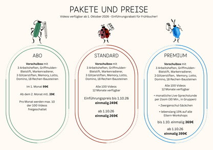 Zwergenschule daheim - der Vorschulkurs mit Lernerfolgsgarantie